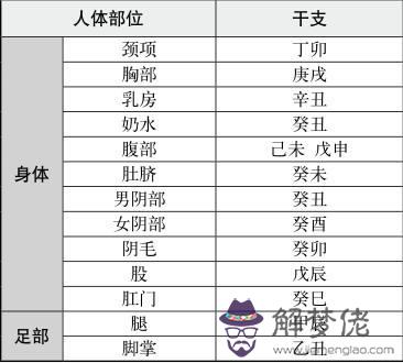 天干地支八字算命