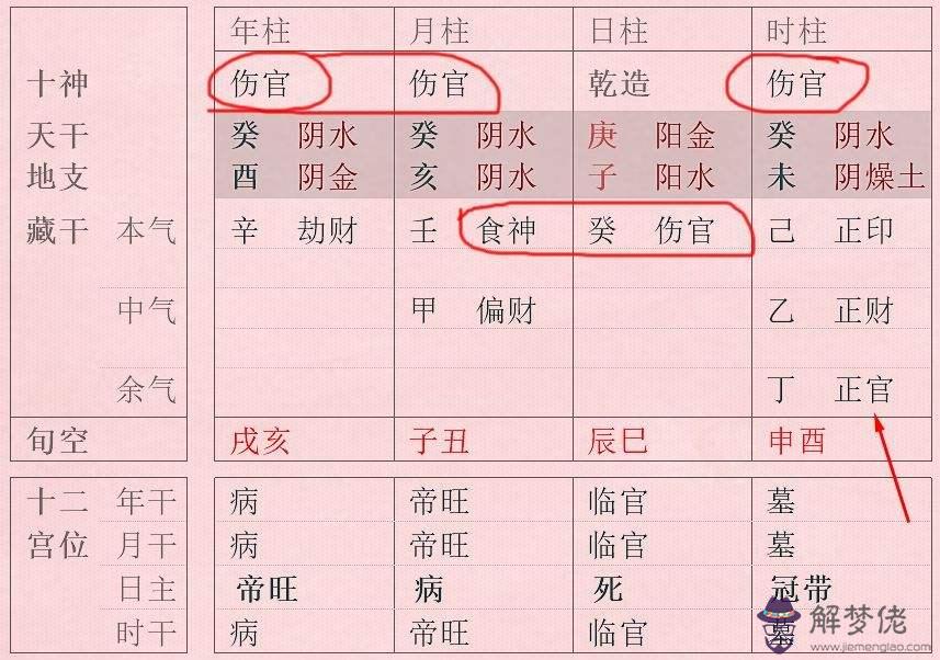 八字土多木命