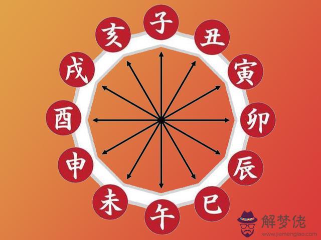 高四行如何批八字