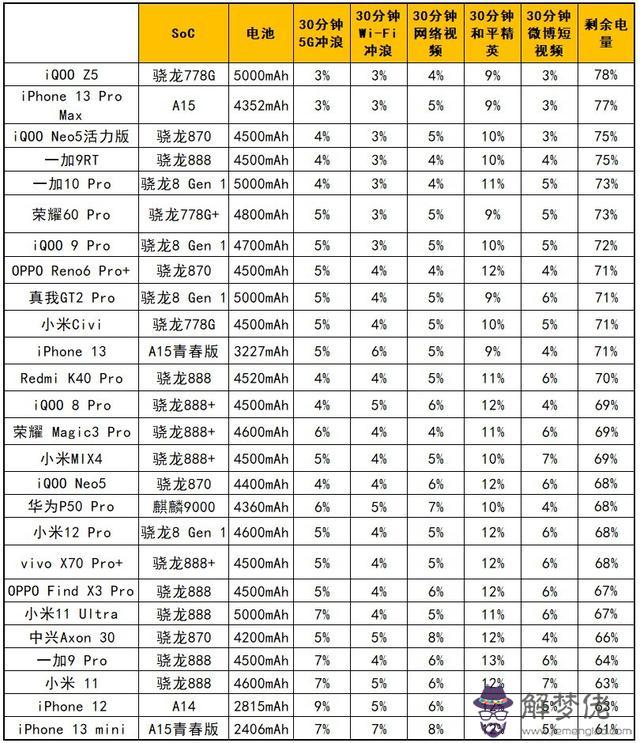 批八字軟件安卓版