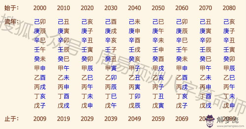 算命批八字都是怎麼預測的呢