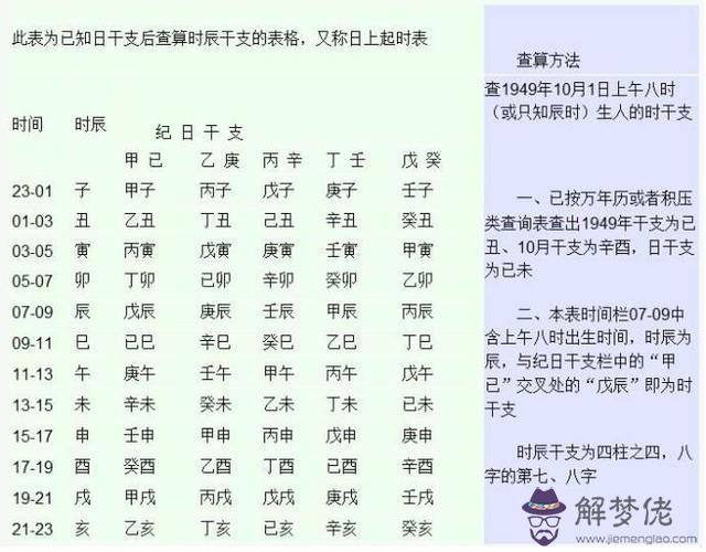 批八字算命步驟