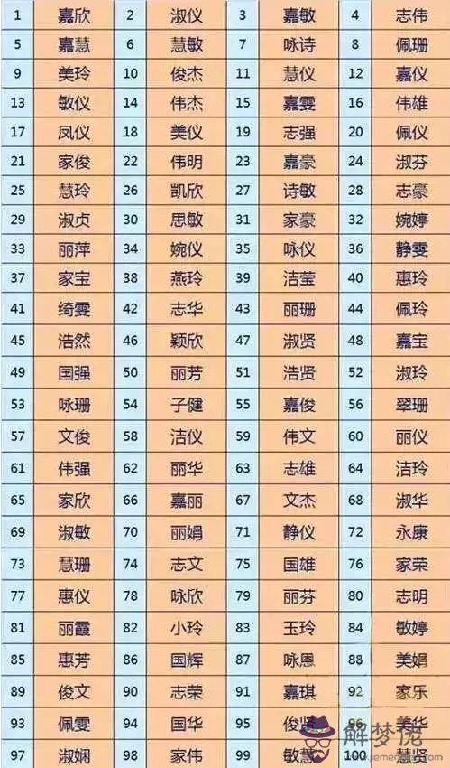 女孩名字年屬鼠簡單：屬鼠女孩取什麼名字好呀！