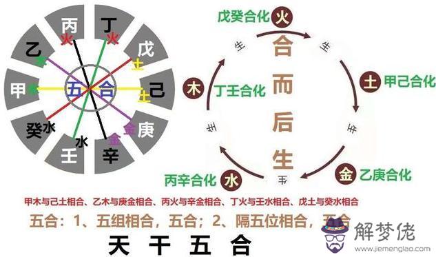 批個八字告訴你