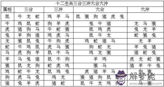 批個八字告訴你