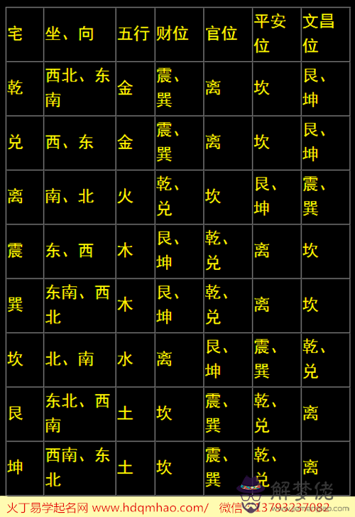 八字免費批一生房產