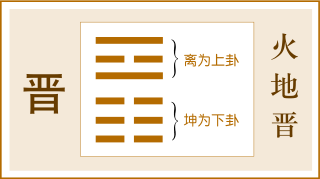 晉卦詳解及運勢