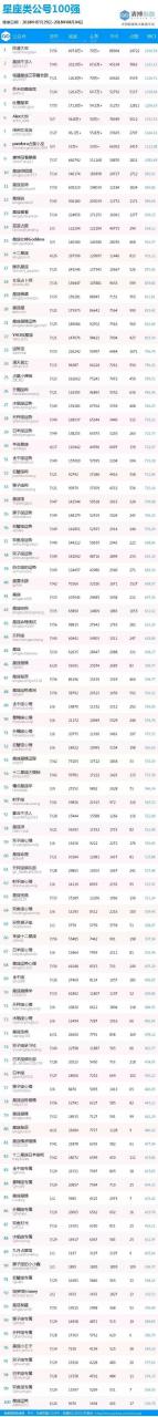 八月第一天錦鯉運勢