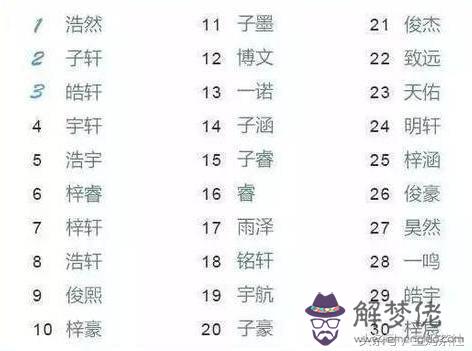 好聽罕見絕不重名的男孩名字：給孩子起一個不重名的好聽的名字，真難！