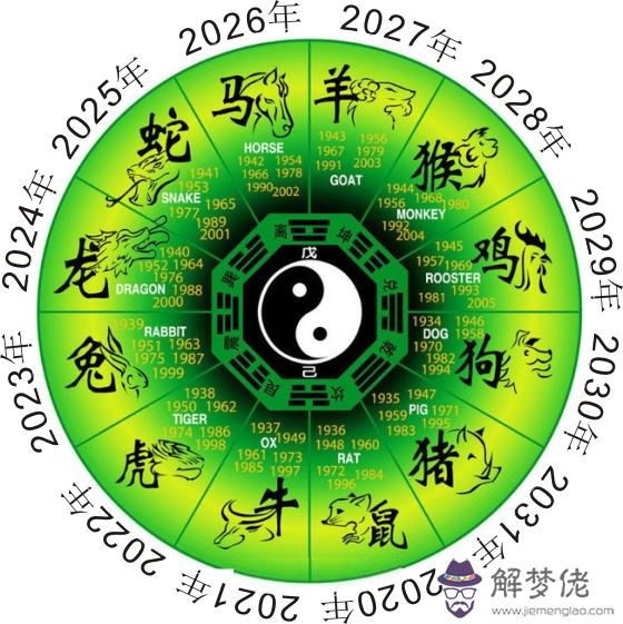 鼠年出生年份：屬老鼠的人都是哪一年出生的