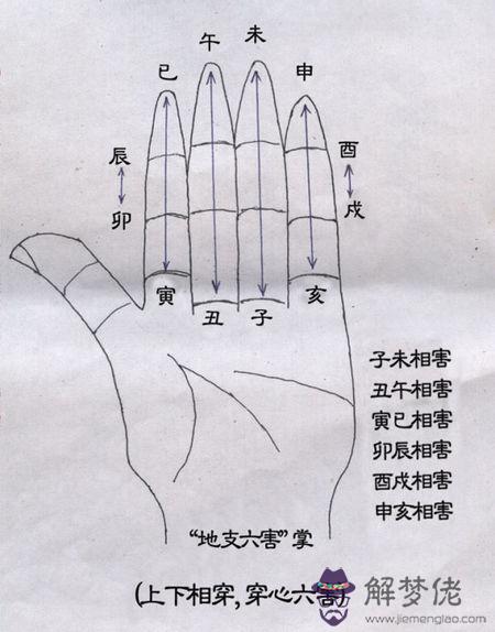 八字地支午破酉：午酉祘不祘相破？