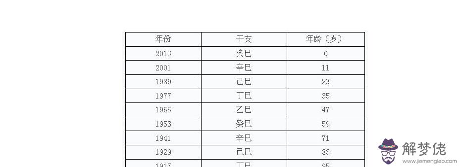 屬蛇的和什麼屬相相克：屬蛇與什麼屬相合財