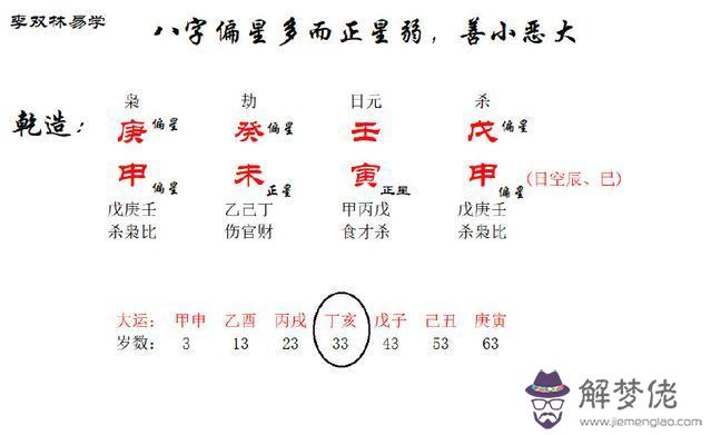 看李雙林批八字無財