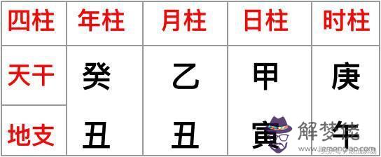 批八字的基本規則