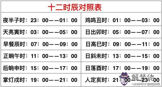 批八字的基本規則