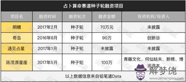 互聯網八字預測平臺