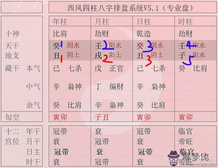 測八字天干地支星喜用