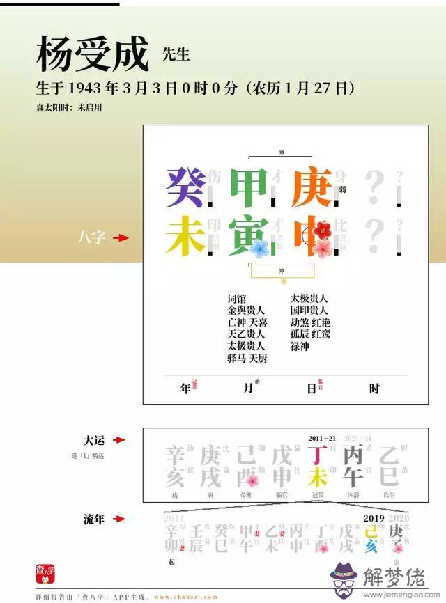 癸亥壬戌丙戌丁酉梅艷芳八字