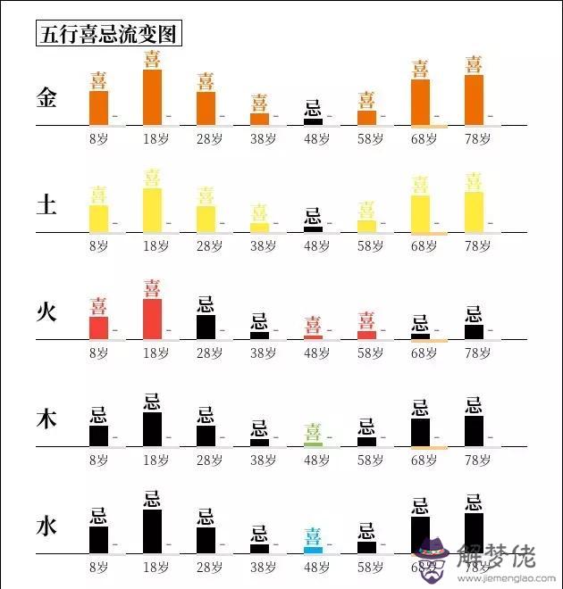 癸亥壬戌丙戌丁酉梅艷芳八字