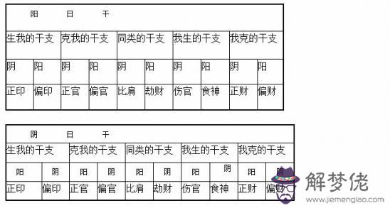 合八字能知道是否是夫妻嗎