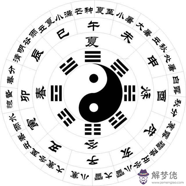 刨婦產怎樣算八字