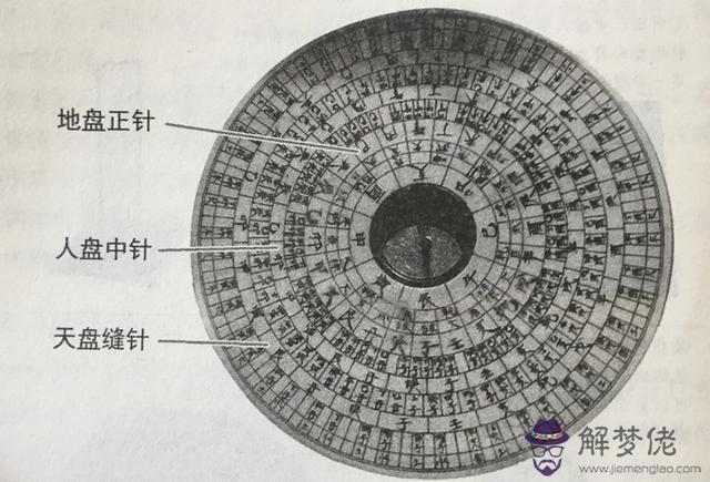 運勢羅盤圖片卡通