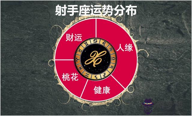 摩羯座今日運勢座今日運勢女