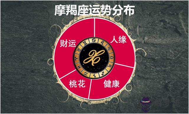摩羯座今日運勢座今日運勢女