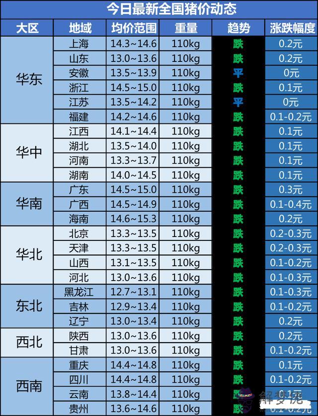 禾豐2022生肖馬運勢