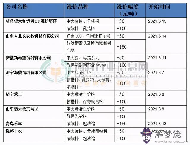 禾豐2022生肖馬運勢