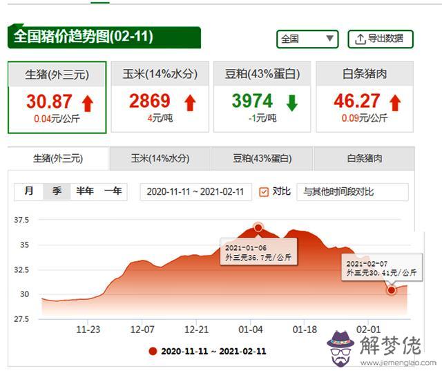 生肖豬與牛年運勢怎樣