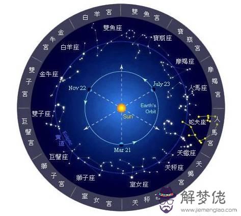 運勢屬相準還是星座準，莫小棋2022