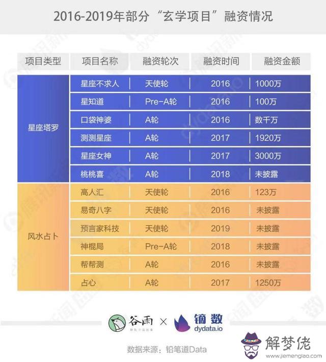 免費占卜人生運勢旺衰圖