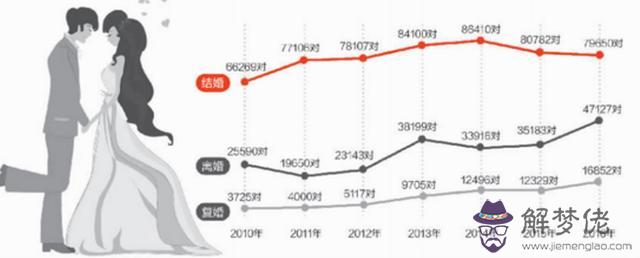 戊土命2022年運勢