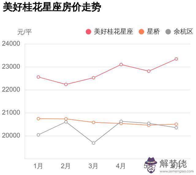 桂花星座二手房，桂花星座地鐵哪一