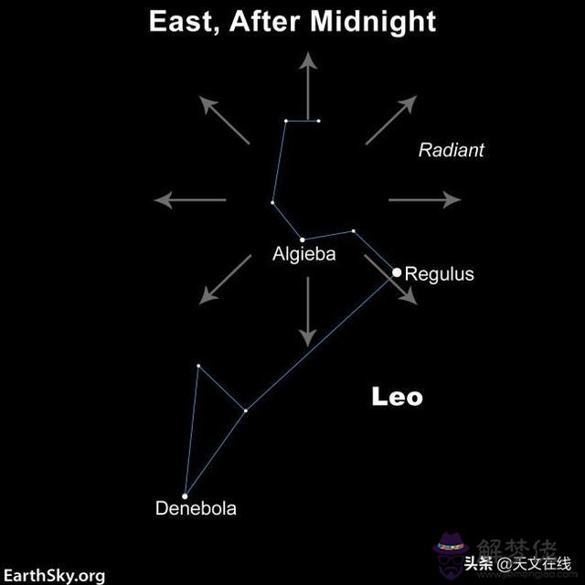 2星座流星雨在什麼時候，處女座流星雨在什麼時候"