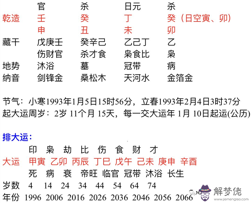 5、甲寅日運勢:丁丑年癸卯月甲寅日庚午時生男年運勢怎樣？