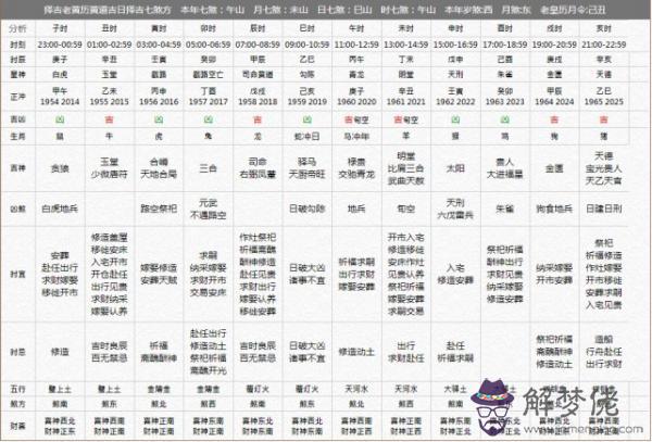 5、年農歷十二月運勢:屬虎人年運勢及運程每月運程