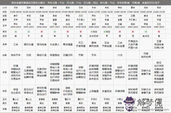 5、年農歷12月運勢:年屬羊人的全年運勢