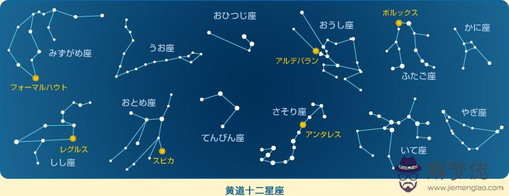 5、qq空間的星座運勢:QQ空間里的星座運勢準嗎？