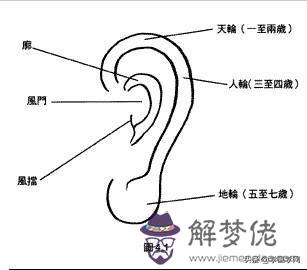 流年運勢是怎麼看