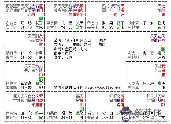 農歷12月6日是什麼星座，農歷12月6日是什麼星座女