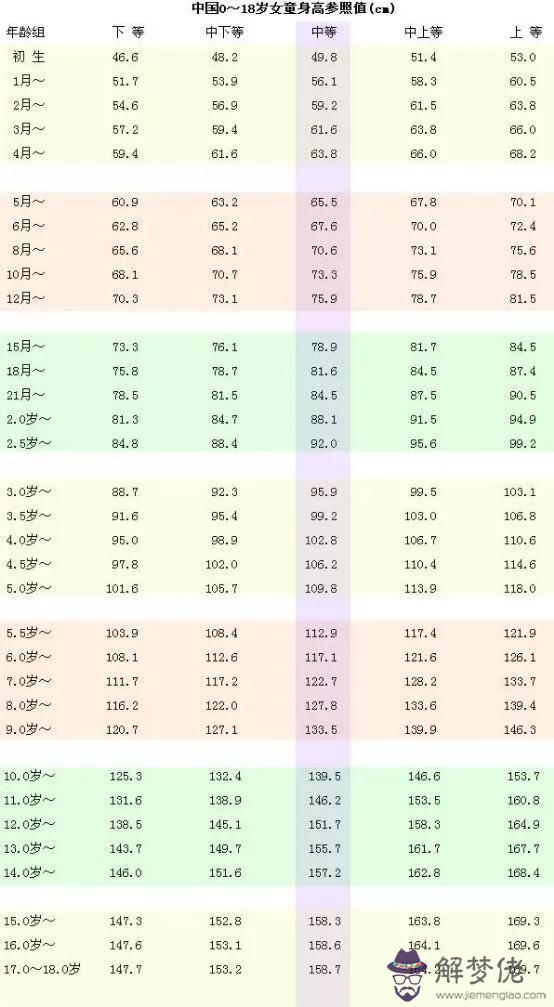 十二星座的標準體重和身高，白羊座的標準體重