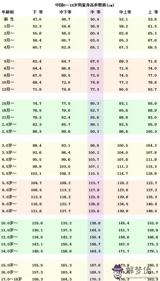 十二星座的標準體重和身高，白羊座的標準體重