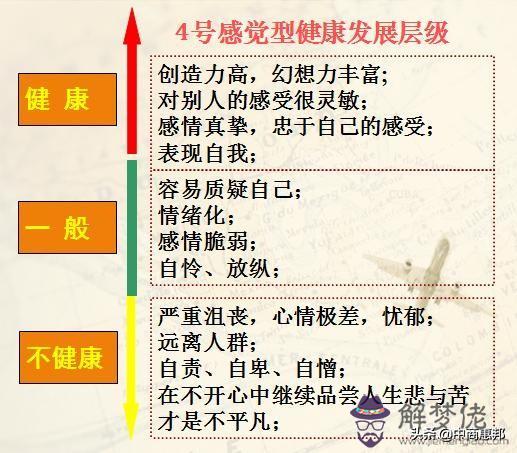 號人格性格和命運財運，生日密碼4號人性格"