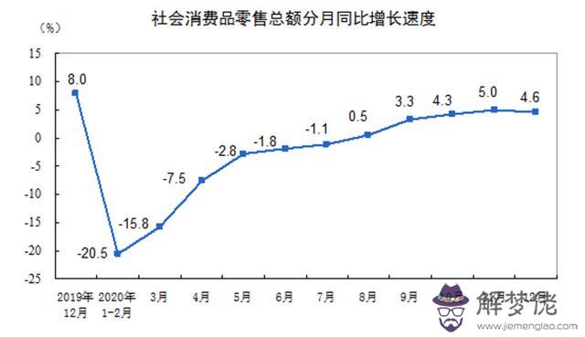 庚子國運的運勢