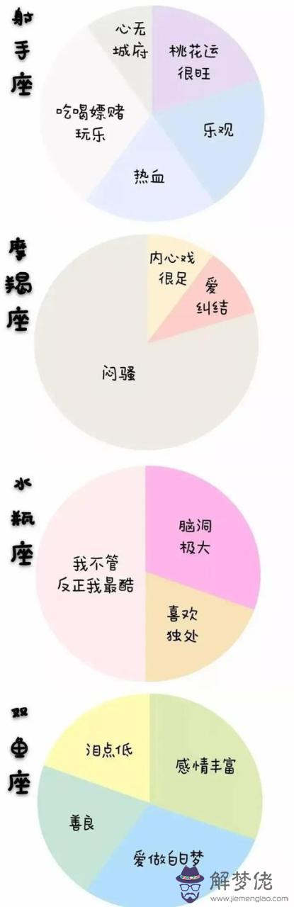 十二星座里面都是什麼，十二星座的奶茶