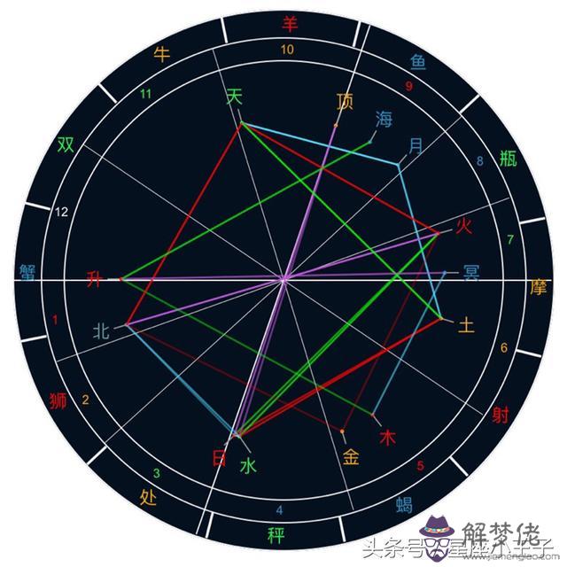 星座小王子9月天秤運勢