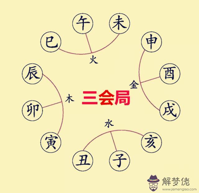 算命專一八字