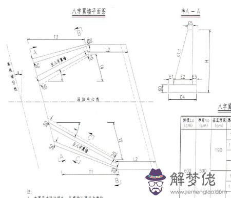 八字墻長度怎麼計算